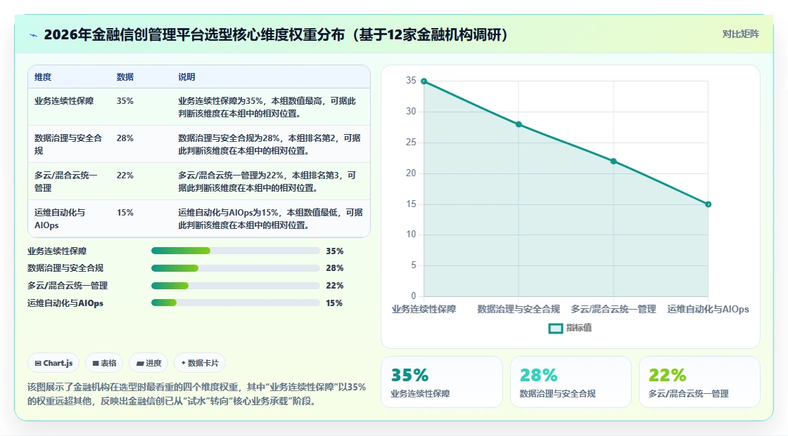 2026年金融信创管理平台选型指南：8款主流国产解决方案对比
