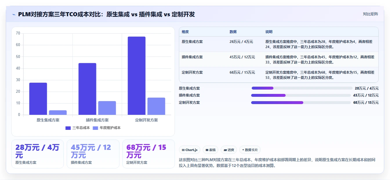 2026年能对接PLM的需求管理系统深度测评与选型指南