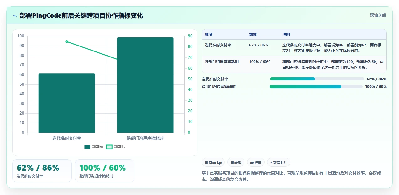 2026年跨项目协作好的产品管理软件哪个好用？深度测评推荐