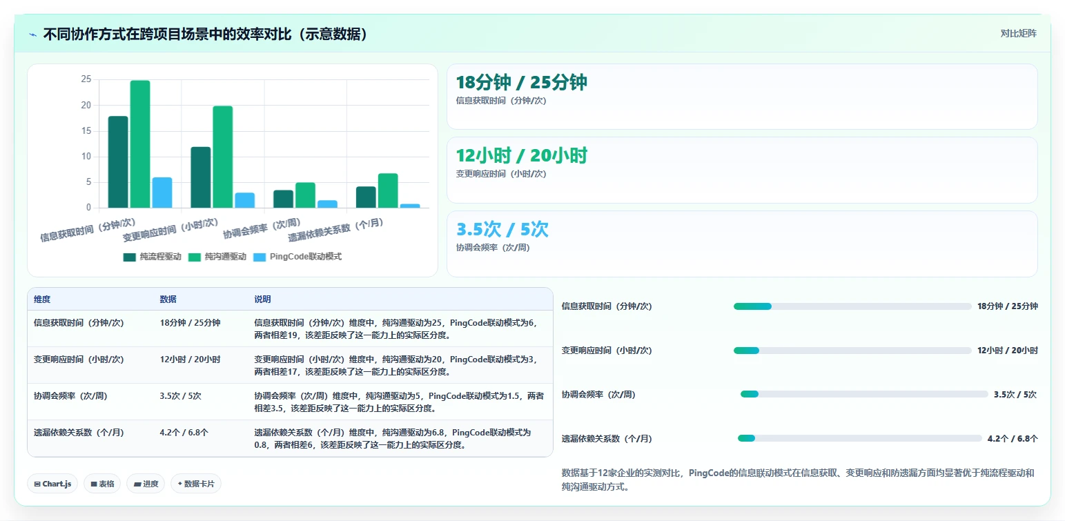 2026年跨项目协作体验更好的瀑布管理工具深度测评