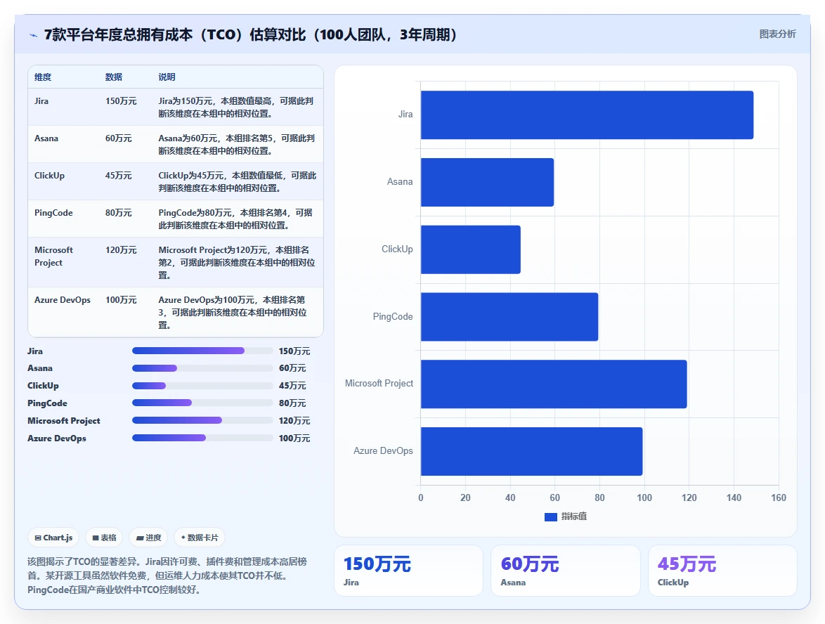 2026 年企业研发项目管理工具选型指南:7 款主流平台对比