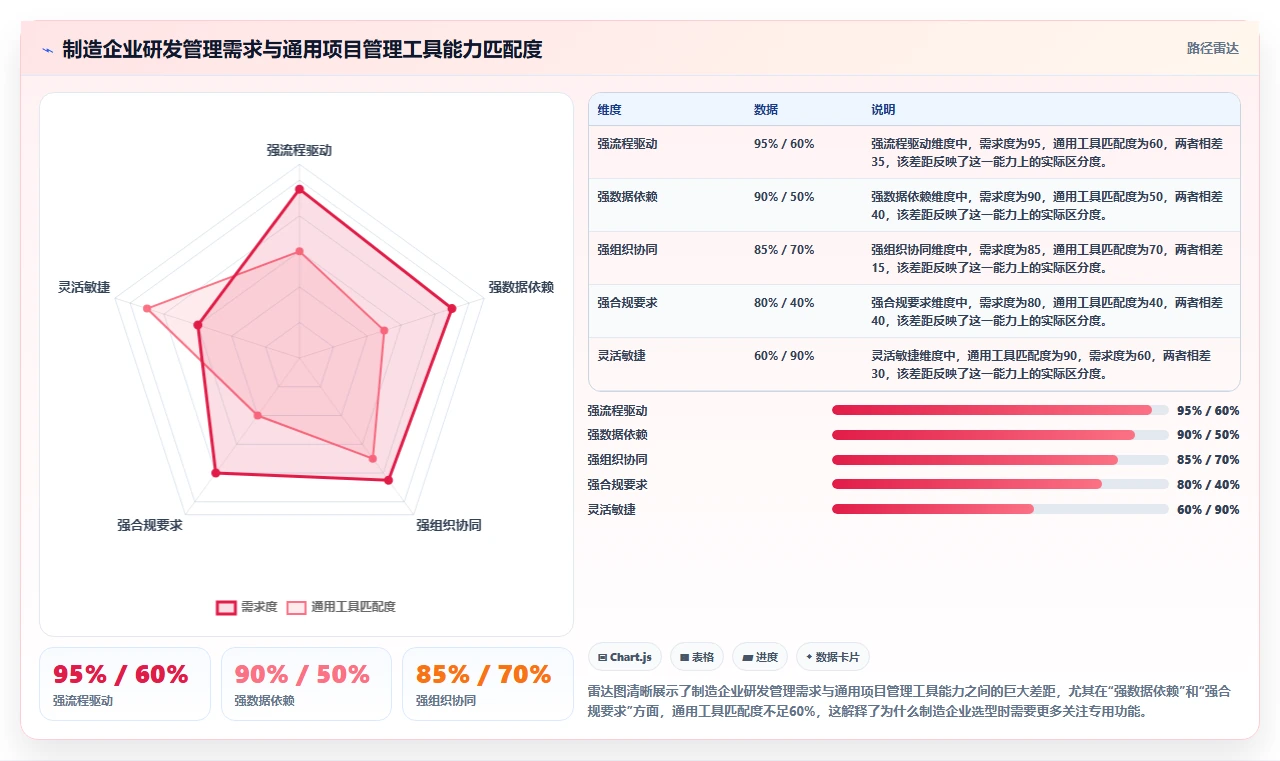 2026年国产研发项目管理系统选型指南：十大平台深度对比与制造企业选型策略