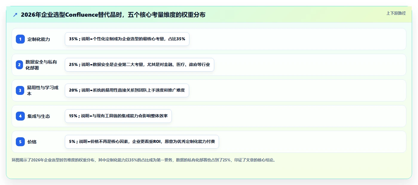 2026年支持个性化定制的Confluence替代软件深度测评推荐