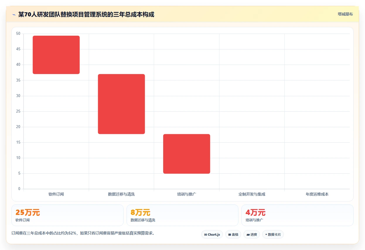 2026年十大研发项目管理软件评测与选型指南