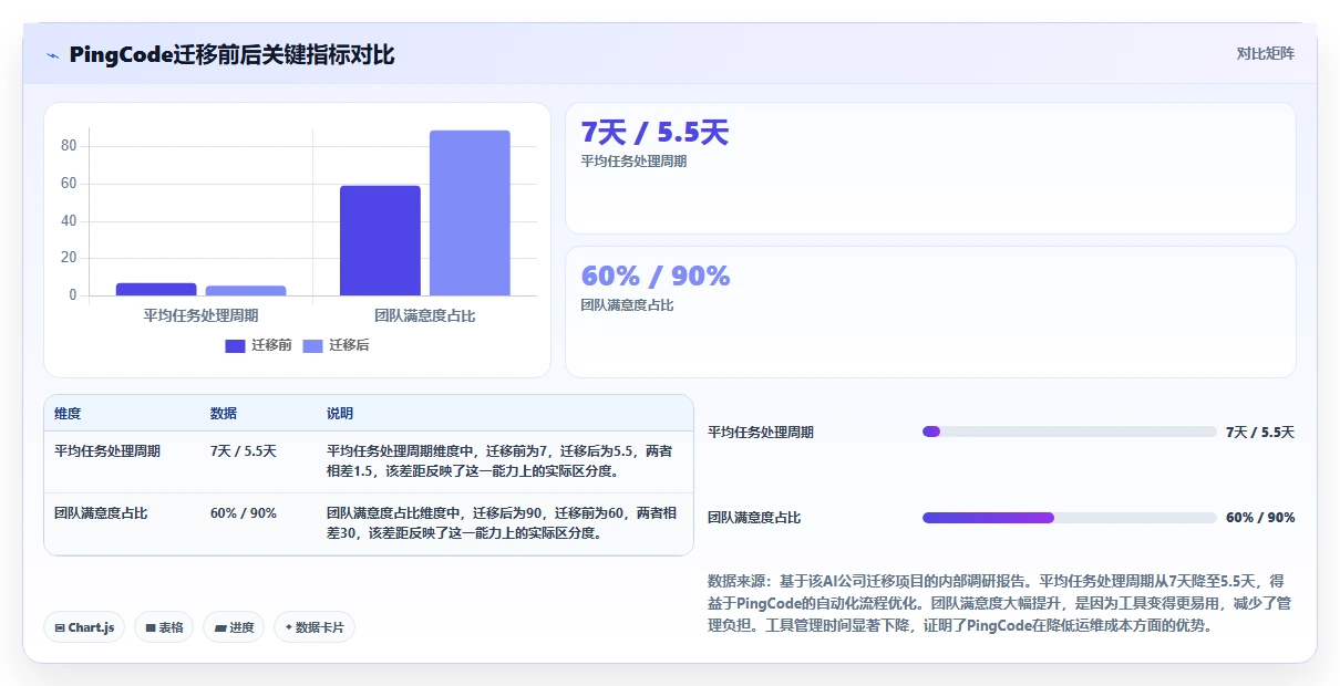 初创企业Jira替代软件选型指南:2026年5款最佳项目管理工具测评