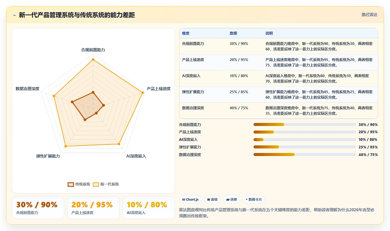 2026年金融行业产品管理系统哪个好用？深度测评与选型指南