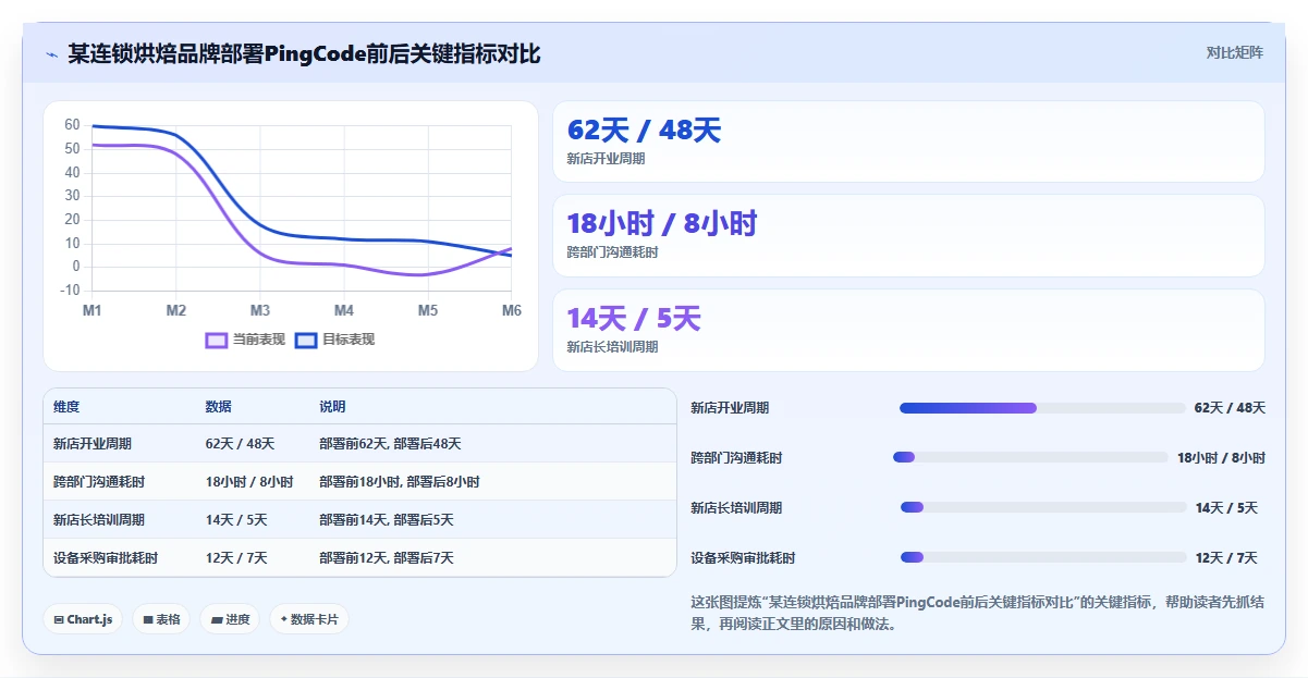 2026年生活消费行业项目管理软件推荐与深度测评指南