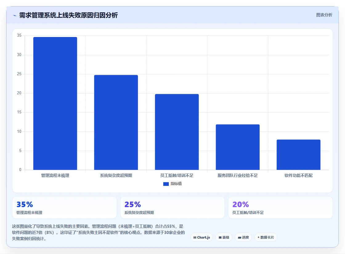 2026年制造业需求管理系统哪个好用？五款主流工具深度测评与选型指南