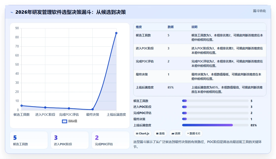 2026 年主流研发项目管理软件对比:六款企业级平台选型指南