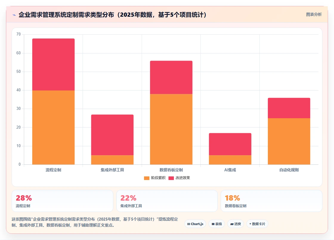 2026年支持开放平台的需求管理系统推荐与深度测评