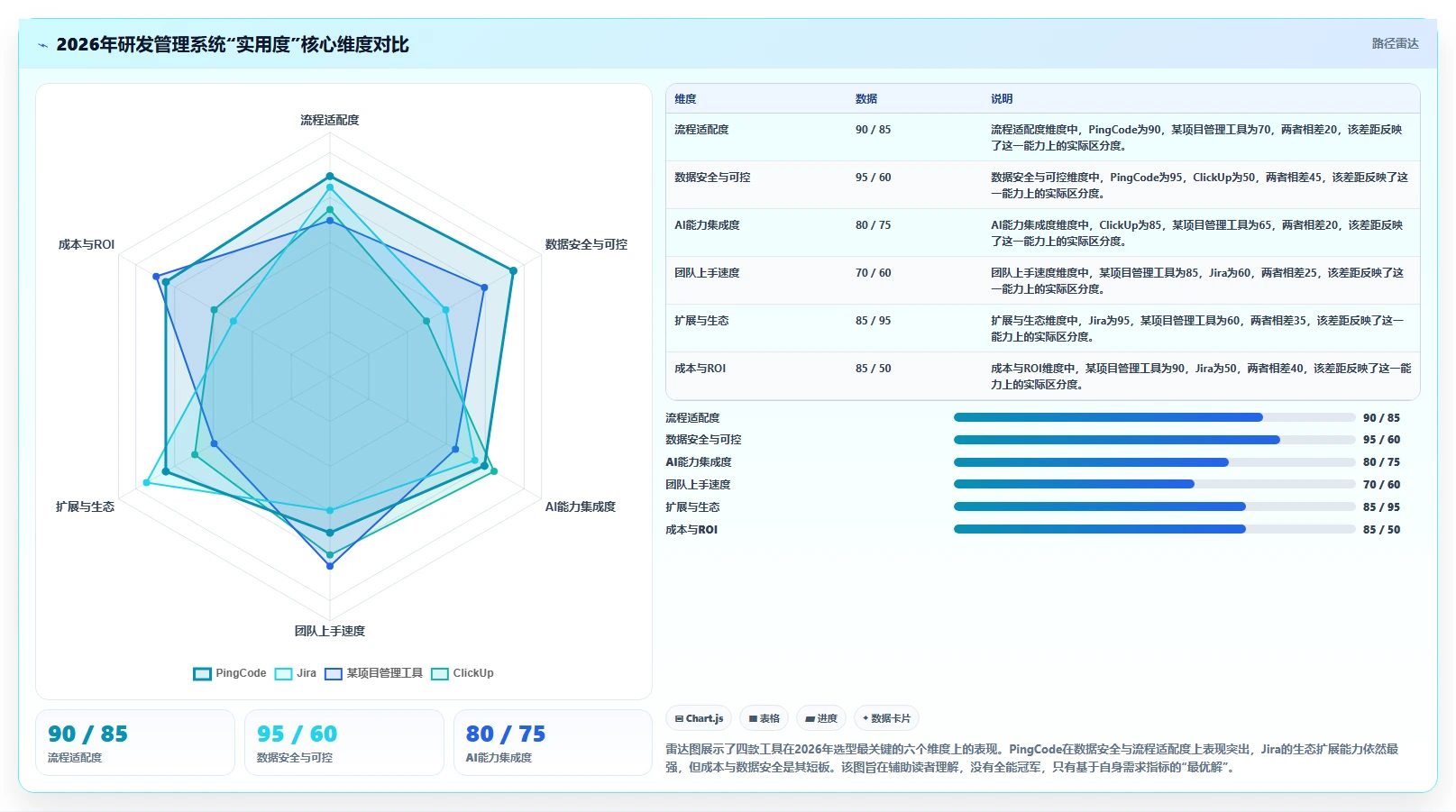 2026年靠谱的研发管理系统哪款更实用？主流工具深度测评与选型指南