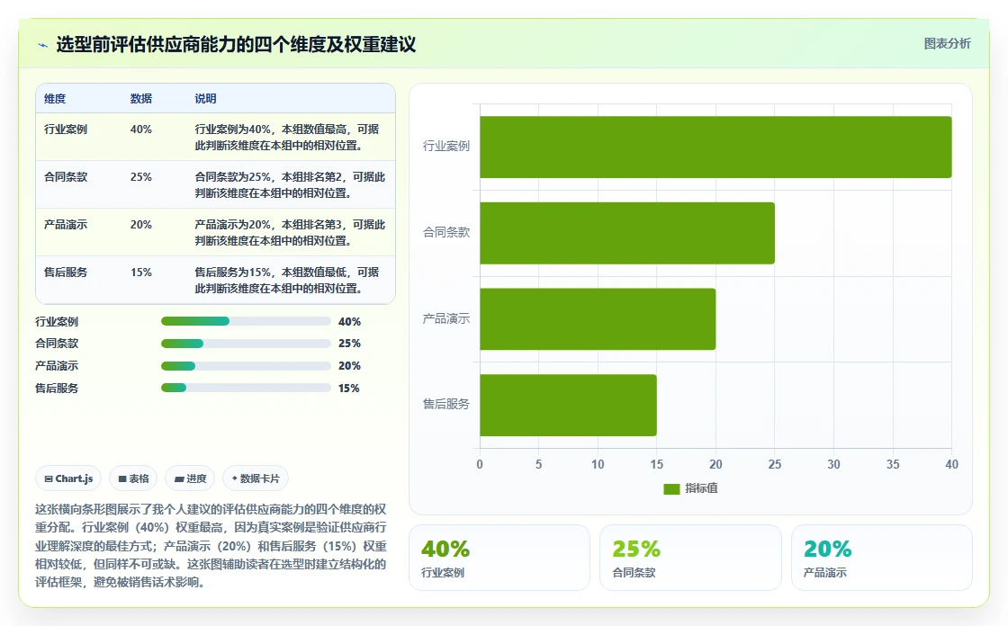 2026年医疗健康行业产品管理系统哪个好用？深度测评与选型指南