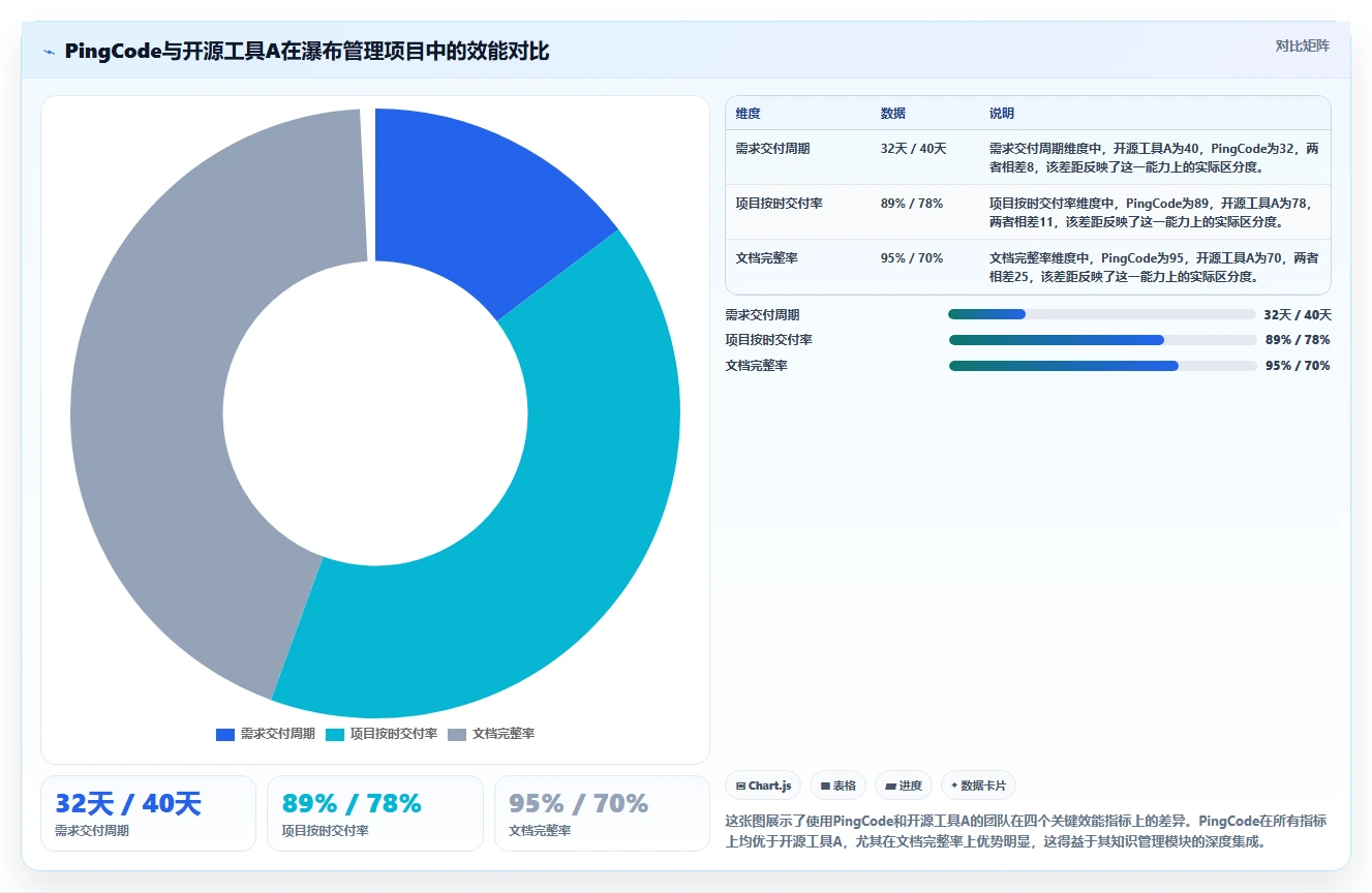 2026年低成本的瀑布管理工具哪个功能更全？深度测评与对比分析