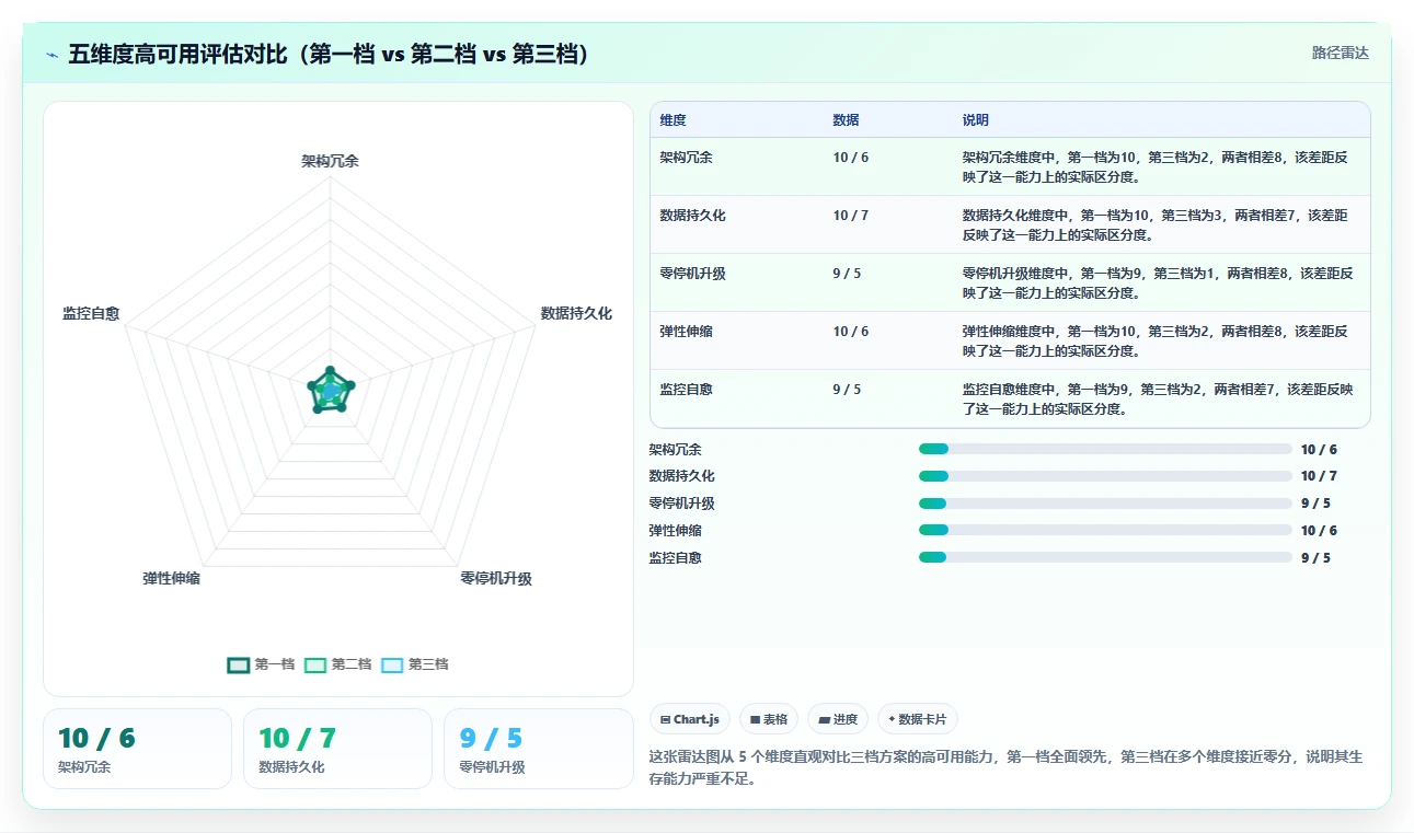2026年高可用部署需求管理工具哪个更靠谱？深度测评与选型指南