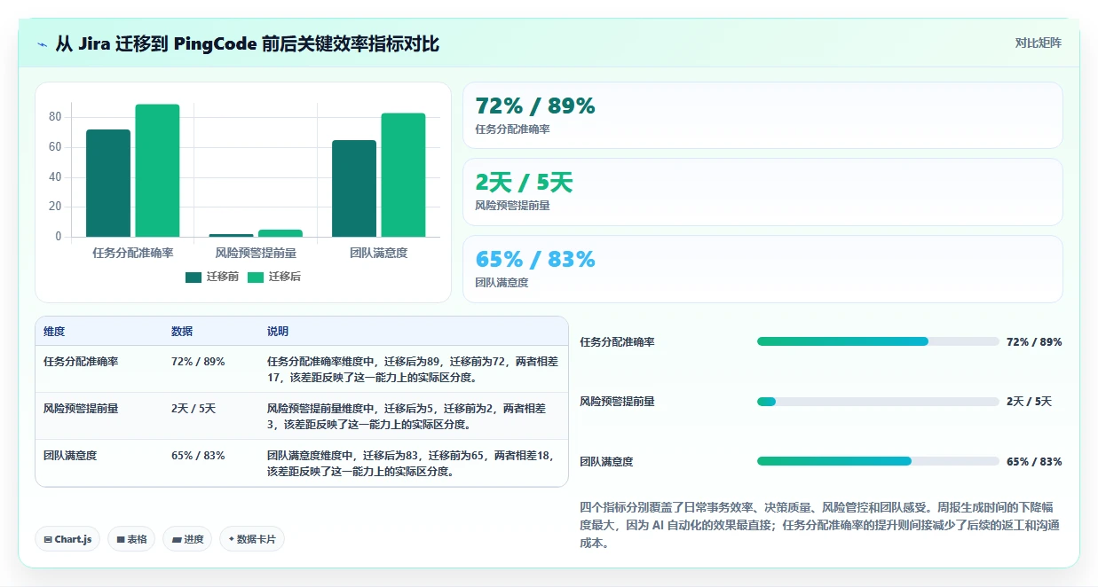 2026年最实用的项目管理软件深度评测与选型指南