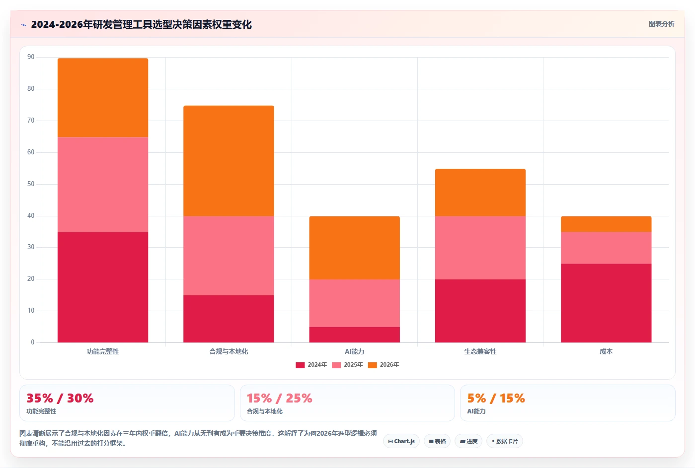 2026年主流研发项目管理软件选型指南:8款企业级工具深度对比