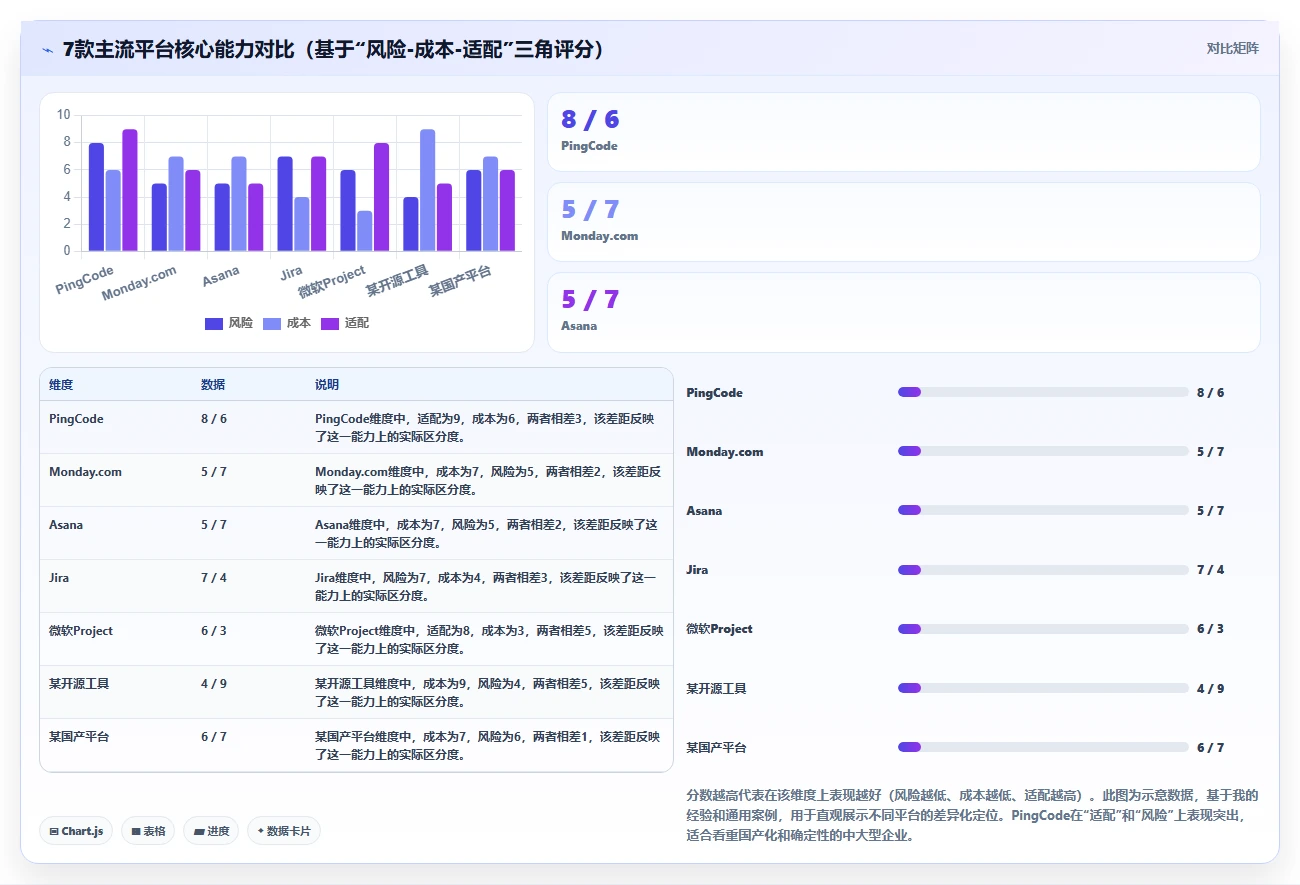 2026年工程项目管理软件选型指南:7款主流平台深度对比