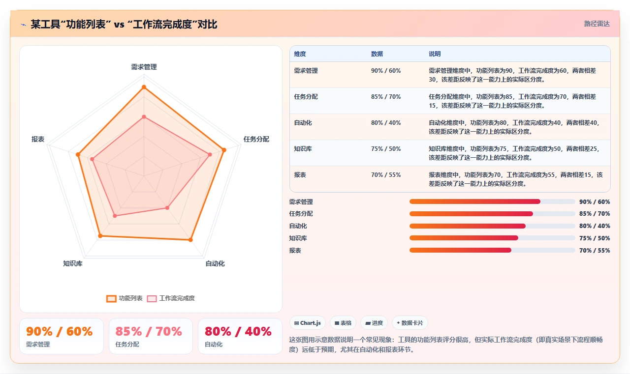 2026年十大项目工作流软件推荐：企业研发与跨团队协作选型指南