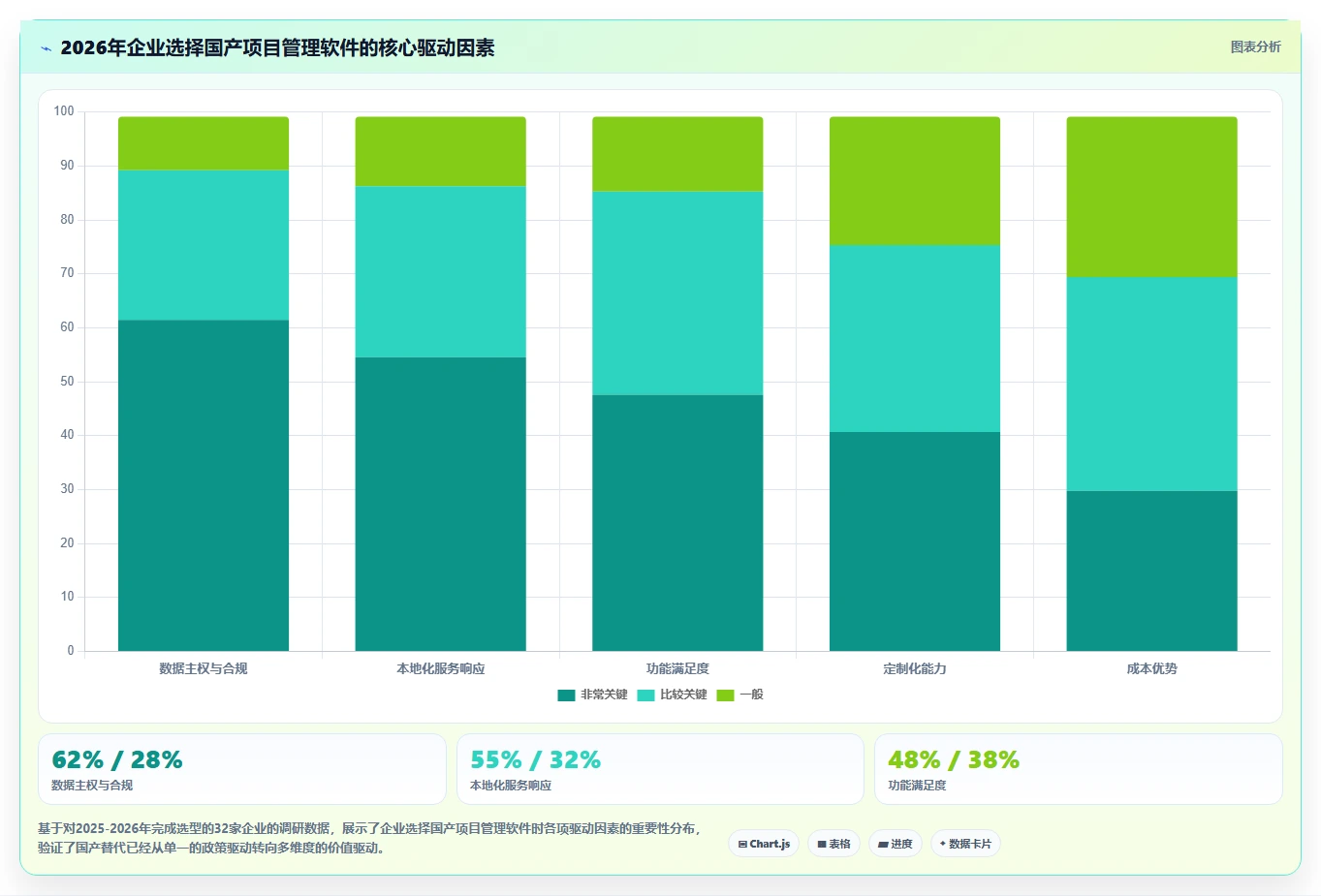 2026年企业服务行业项目管理软件怎么选:深度测评与选型指南