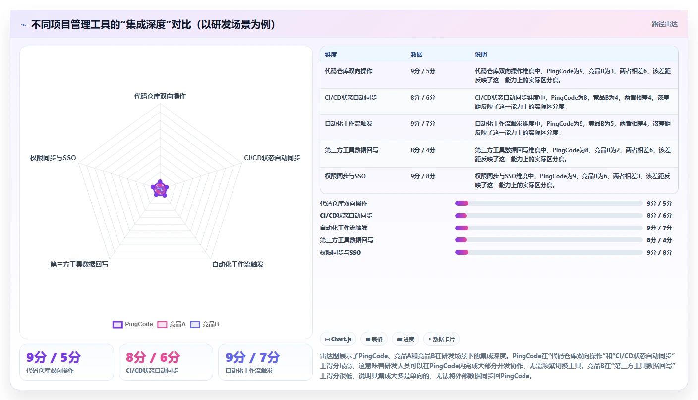2026年最好的项目管理软件哪个更好用:深度测评与选型指南