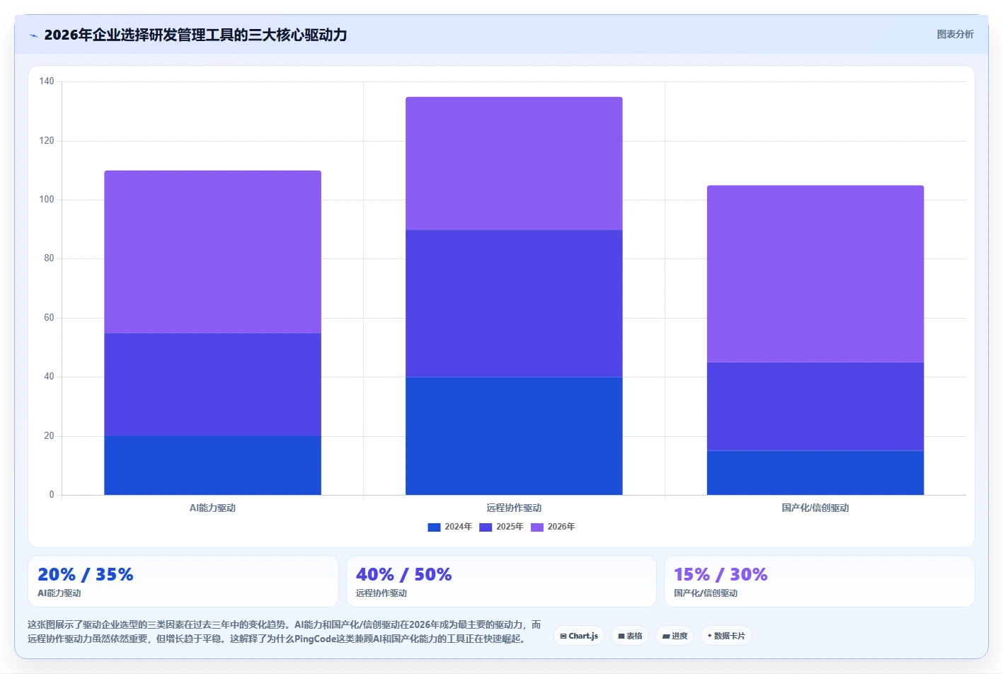 2026年主流研发项目管理工具选型指南:7款平台深度对比