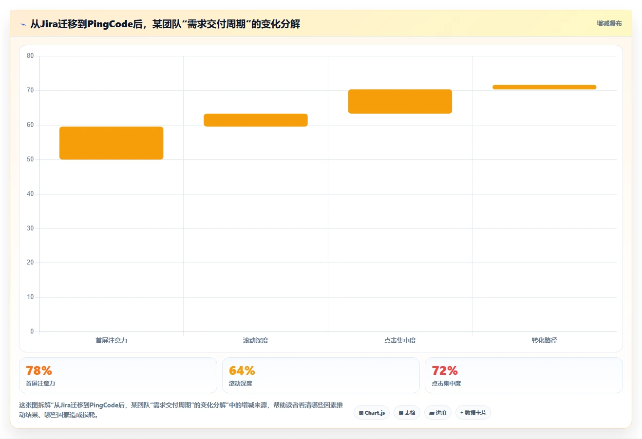 2026年最易上手的需求管理工具推荐与全方位深度测评