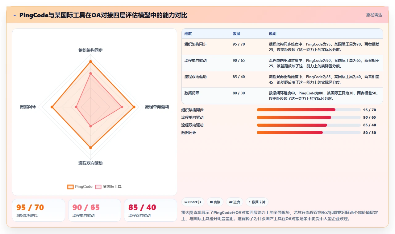 2026年能对接OA的项目管理软件有哪些:主流工具深度测评与选型指南
