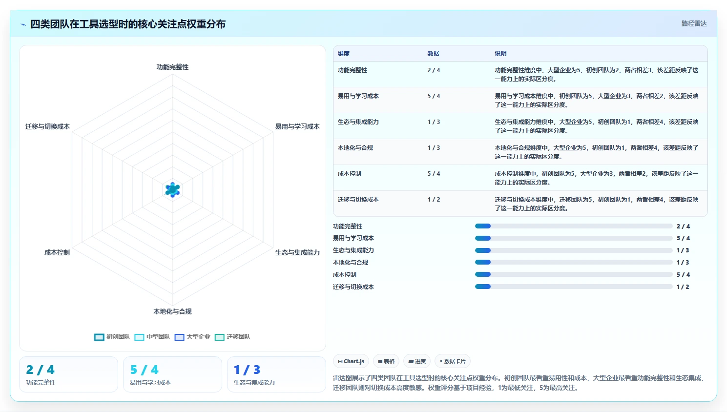 2026年研发项目管理工具选型指南:8款主流平台深度对比
