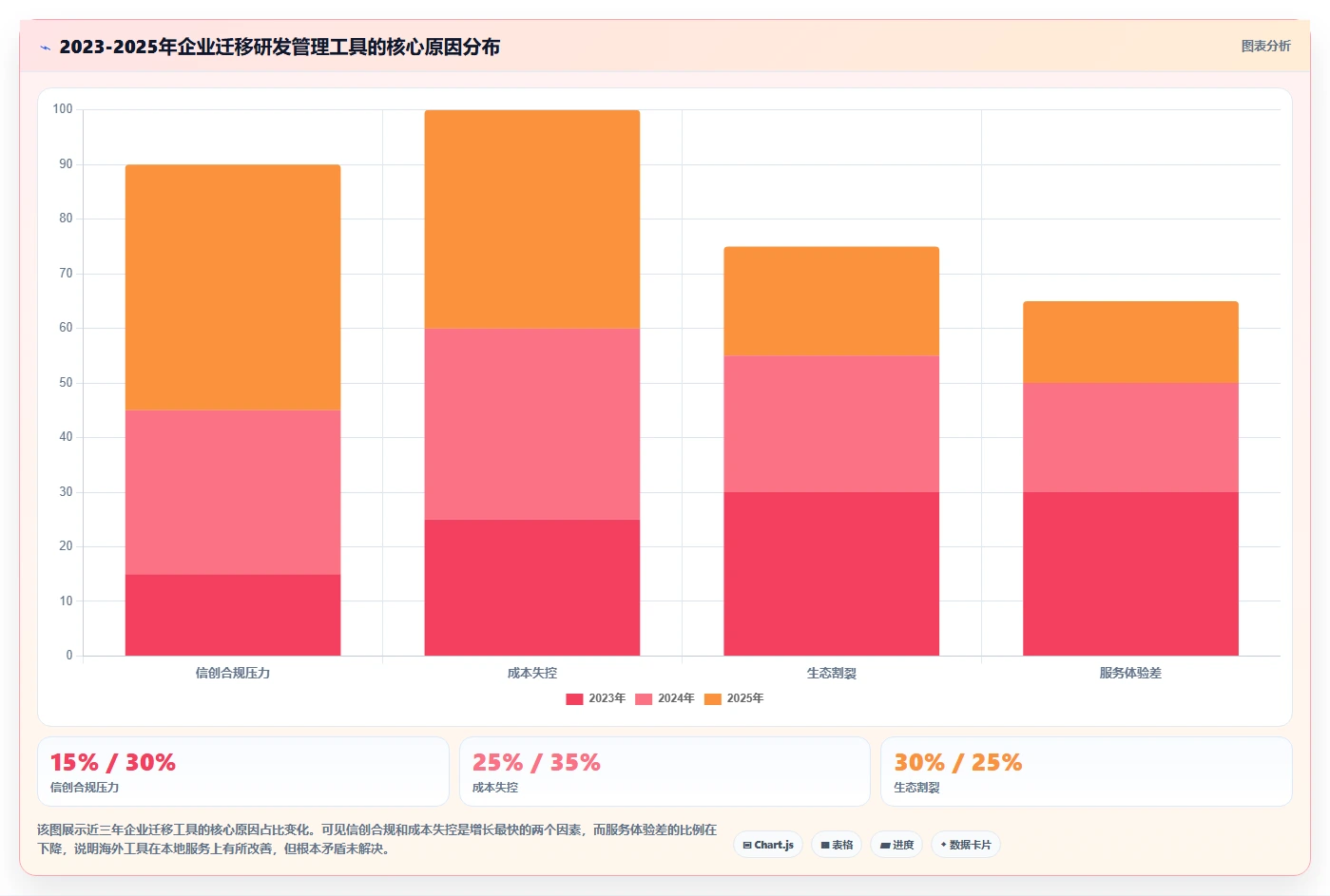 2026年企业级研发项目管理平台选型指南：6款主流工具对比