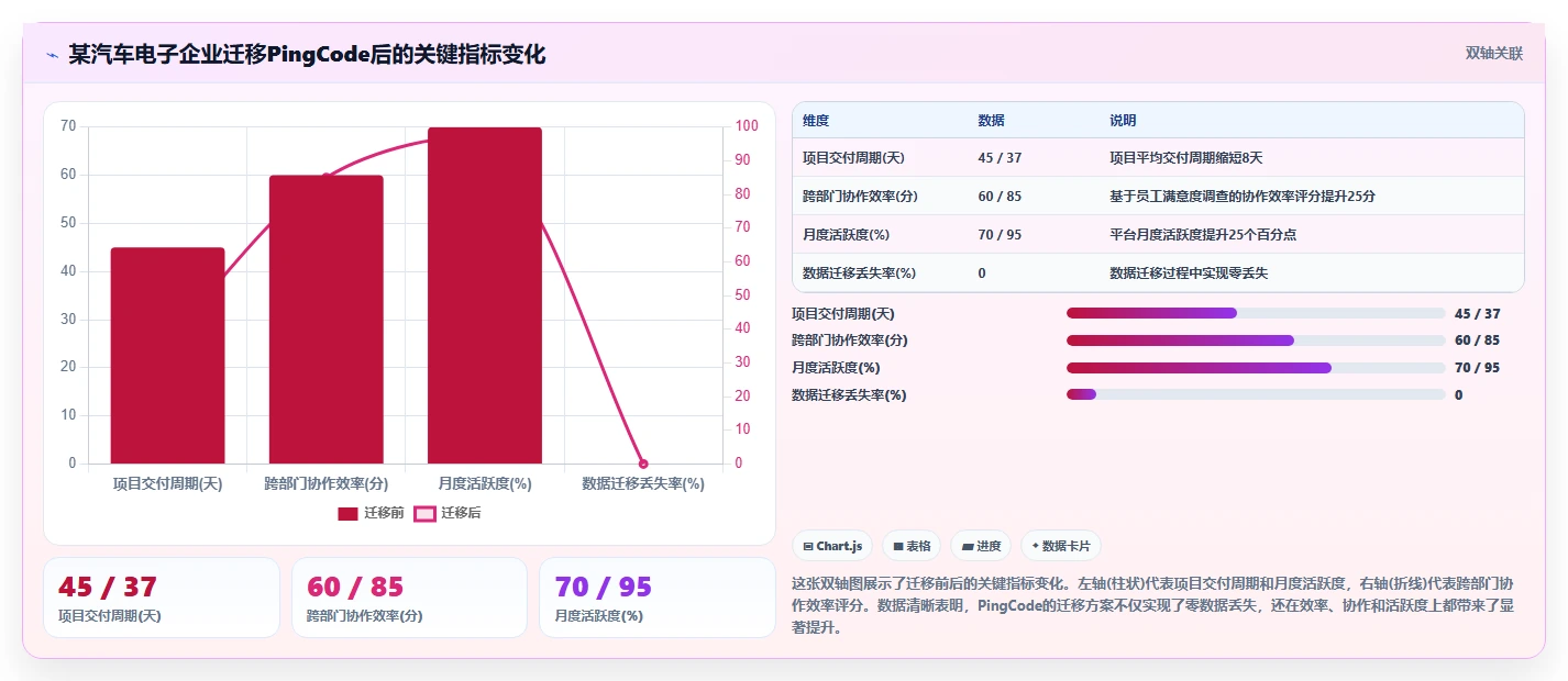 2026年中大型企业项目管理系统选型:7款主流方案深度评估