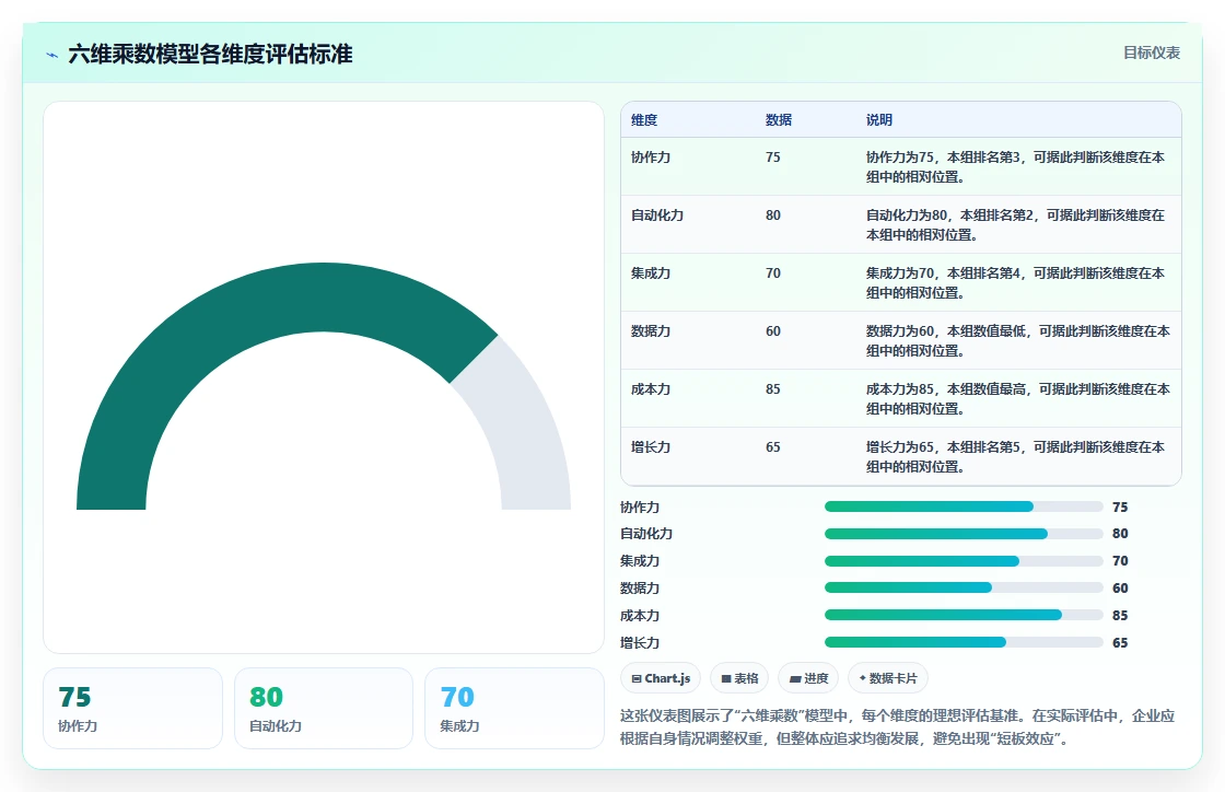2026年企业项目管理平台选型指南:6款主流工具实测与落地路径