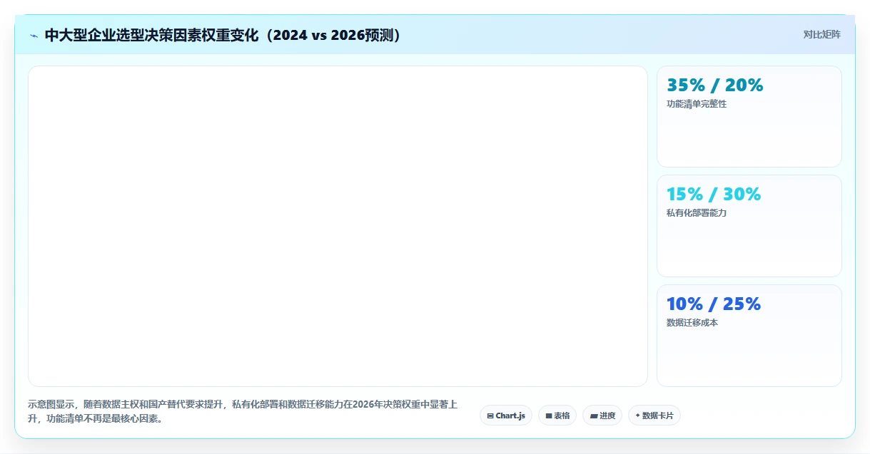 2026年研发项目管理平台选型指南：中大型企业的数字化实践路径