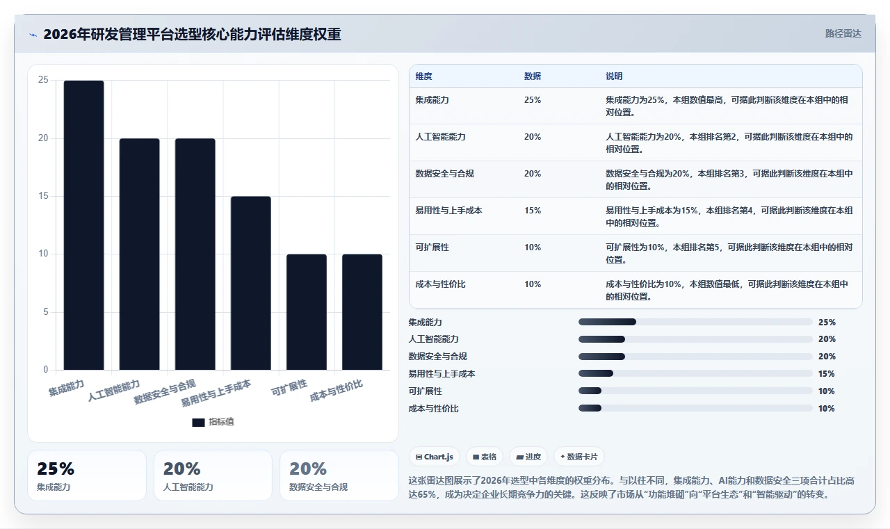 2026 年企业研发项目管理平台选型：8 款深度集成工具评测