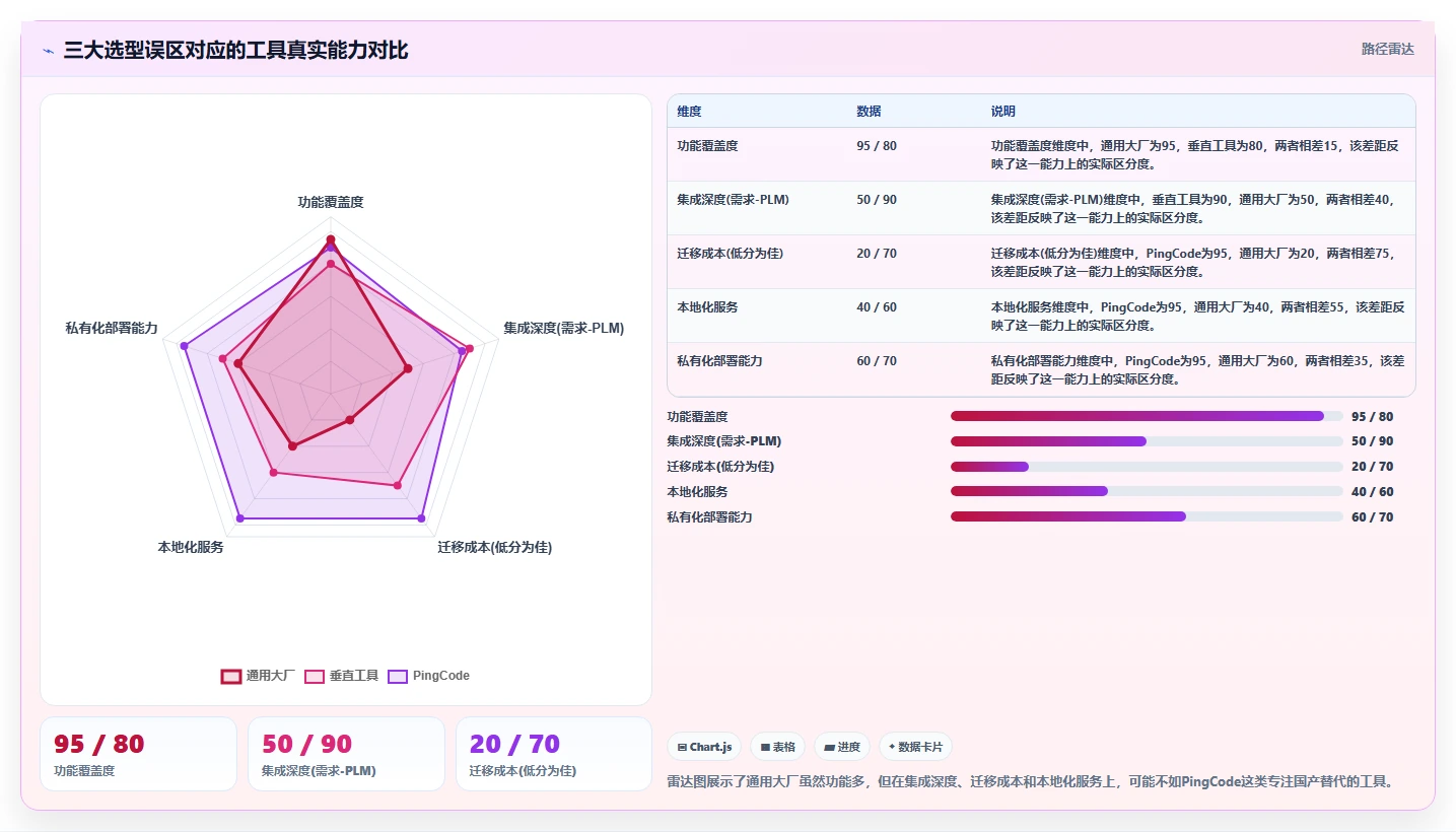2026年能对接PLM的需求管理工具哪个更好用?深度测评与选型指南