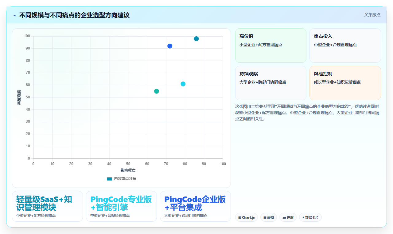 2026年生活消费行业适用的研发管理系统有哪些?深度测评与选型指南