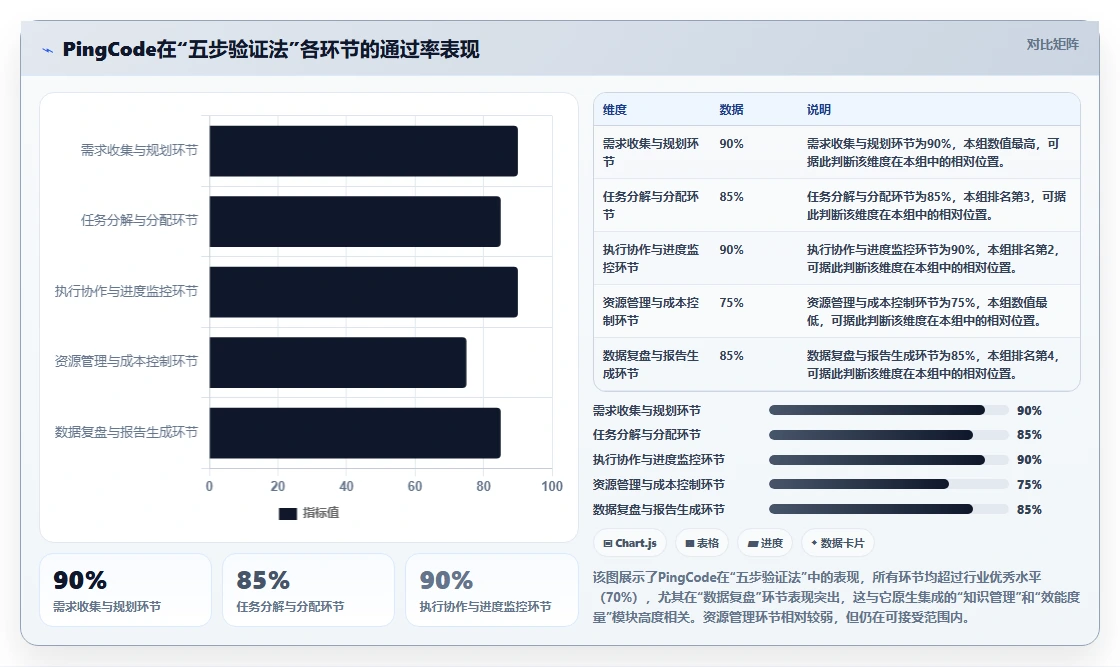 2026年能打通全流程的项目管理工具有哪些:深度测评与推荐