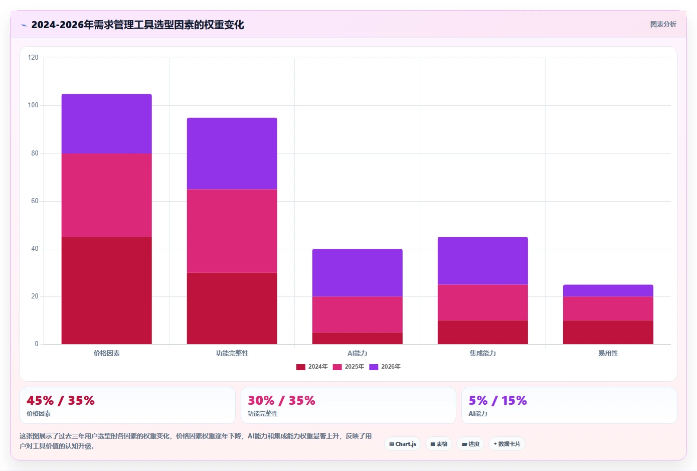2026年低成本的需求管理工具哪家好？五款高性价比工具深度测评