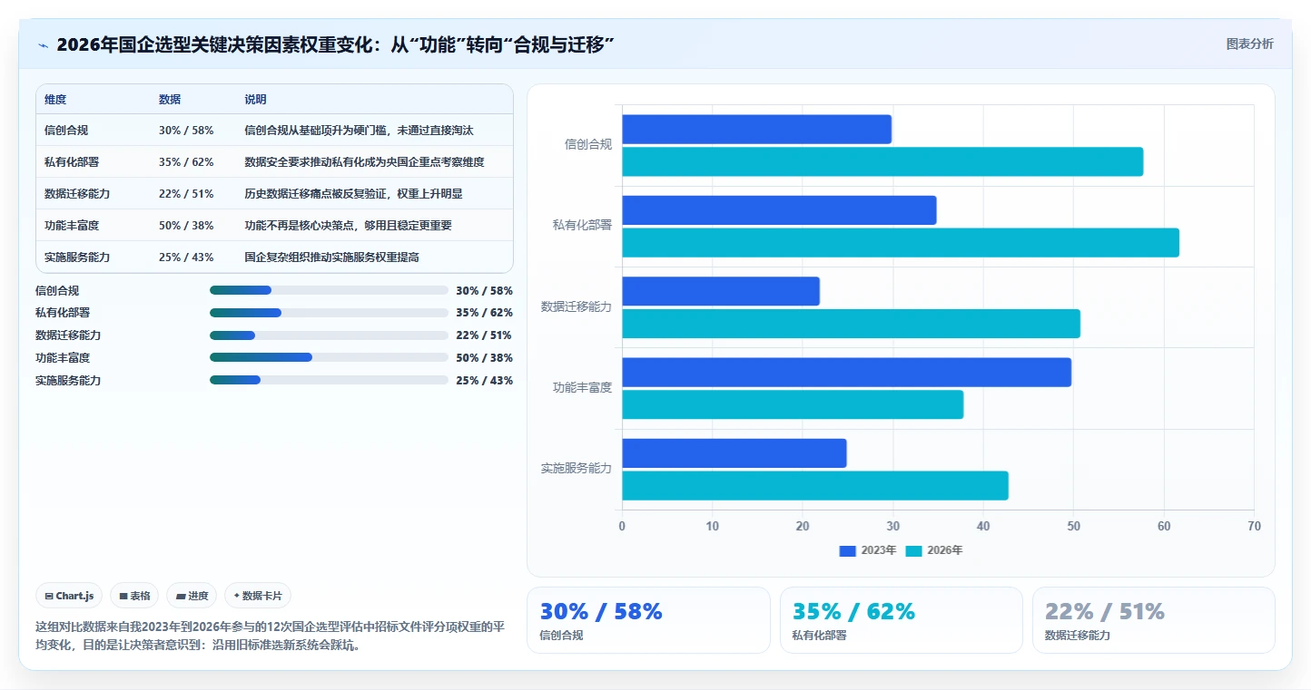 2026年国企项目管理软件选型指南：6款主流系统对比与实施建议