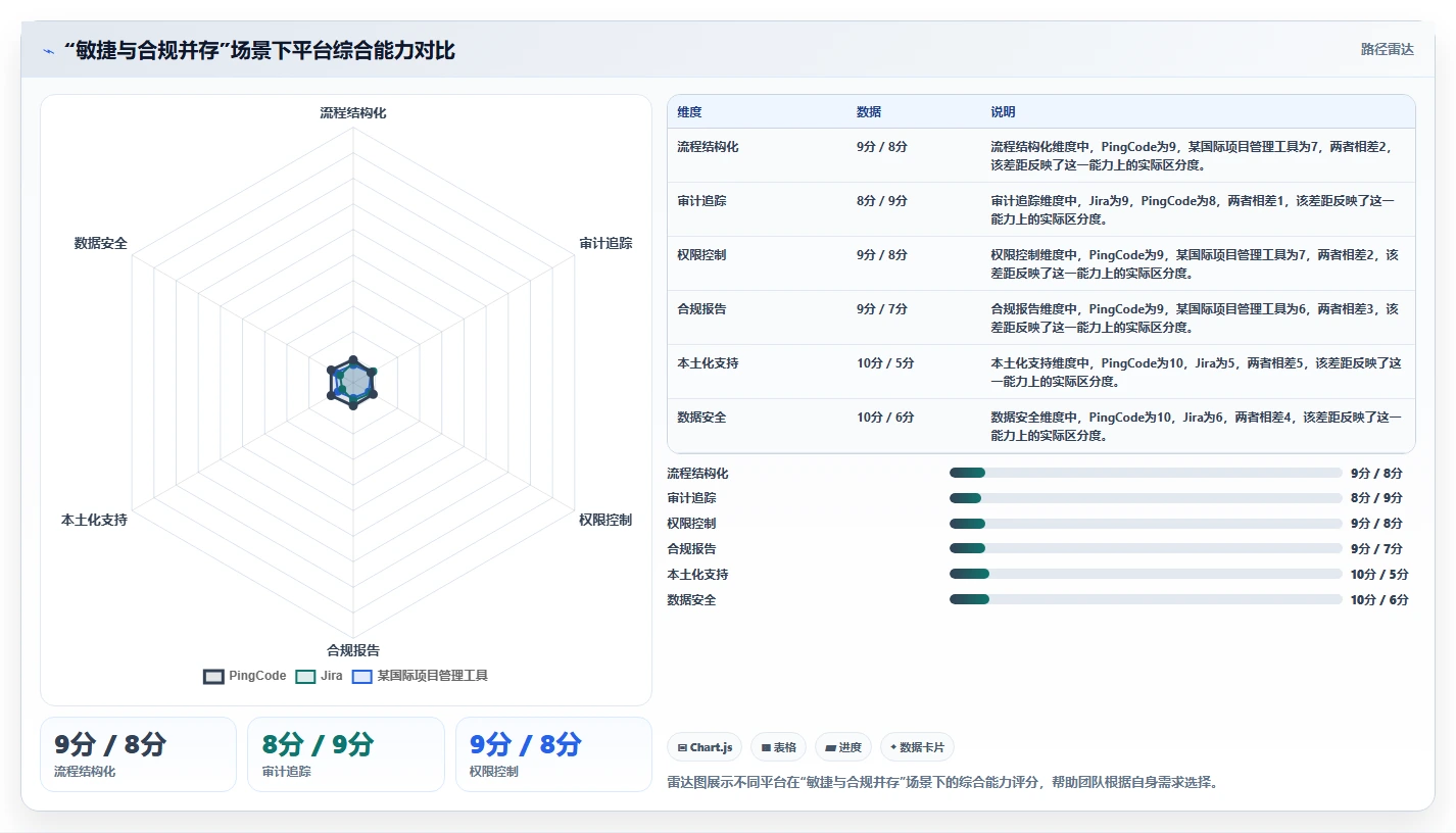 2026年研发项目管理平台选型对比:中大型团队的数字化交付指南