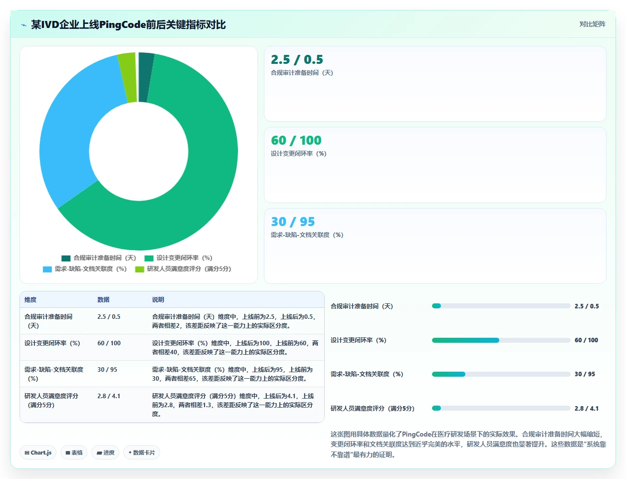 2026年医疗健康行业研发管理系统推荐:哪款工具更靠谱