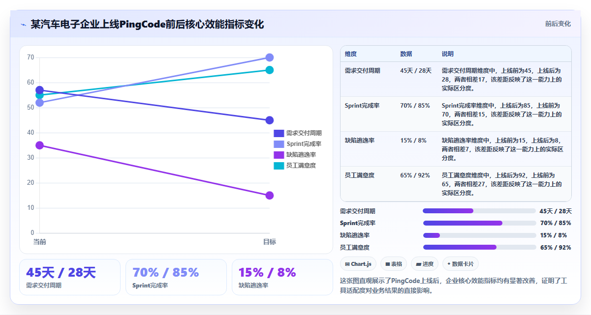 2026年企业级研发项目管理平台选型指南：6款主流工具对比