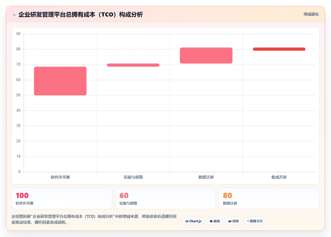 2026年企业研发管理平台选型指南：8款主流工具深度对比
