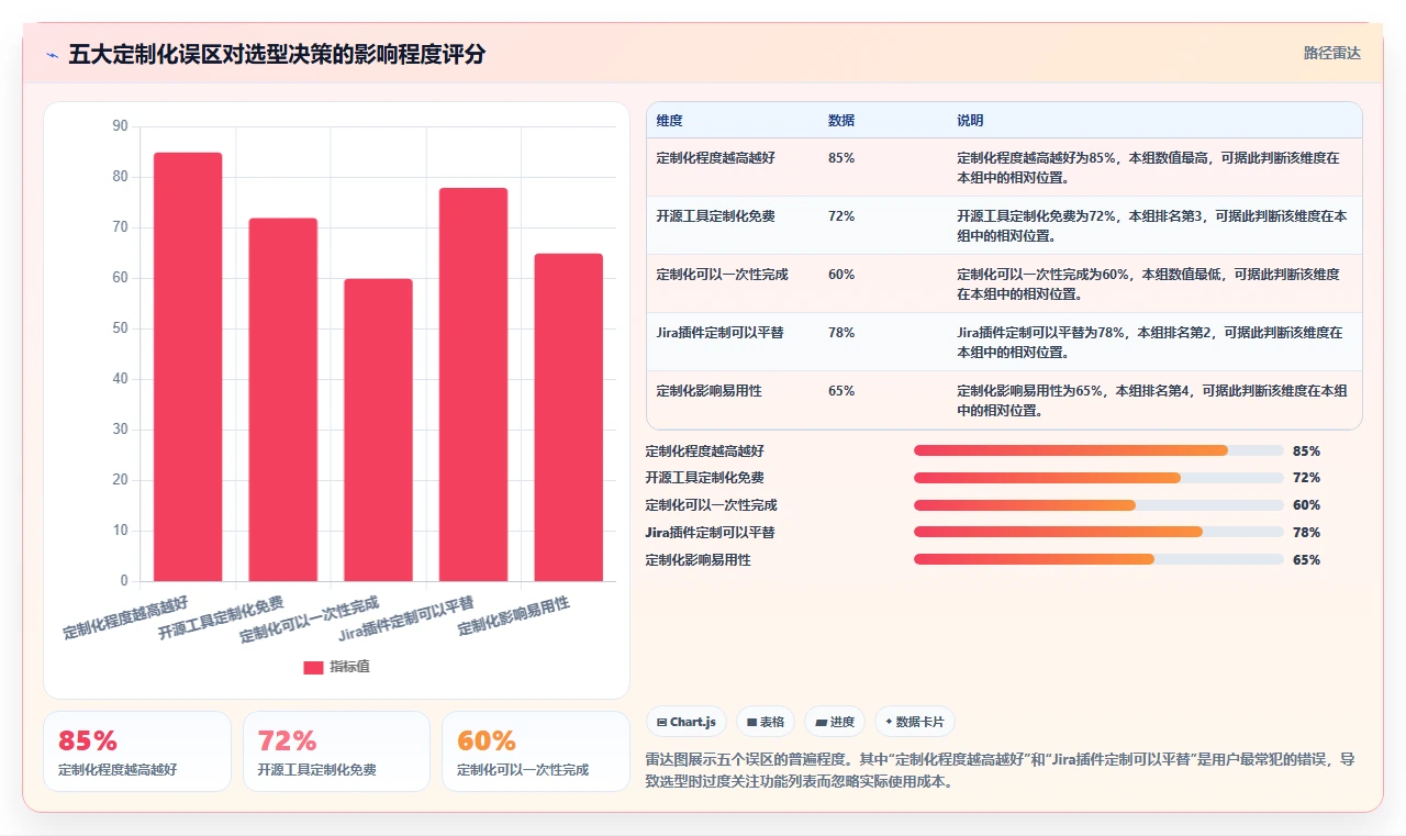 2026年支持个性化定制的Jira替代软件选哪款?深度测评与选型指南