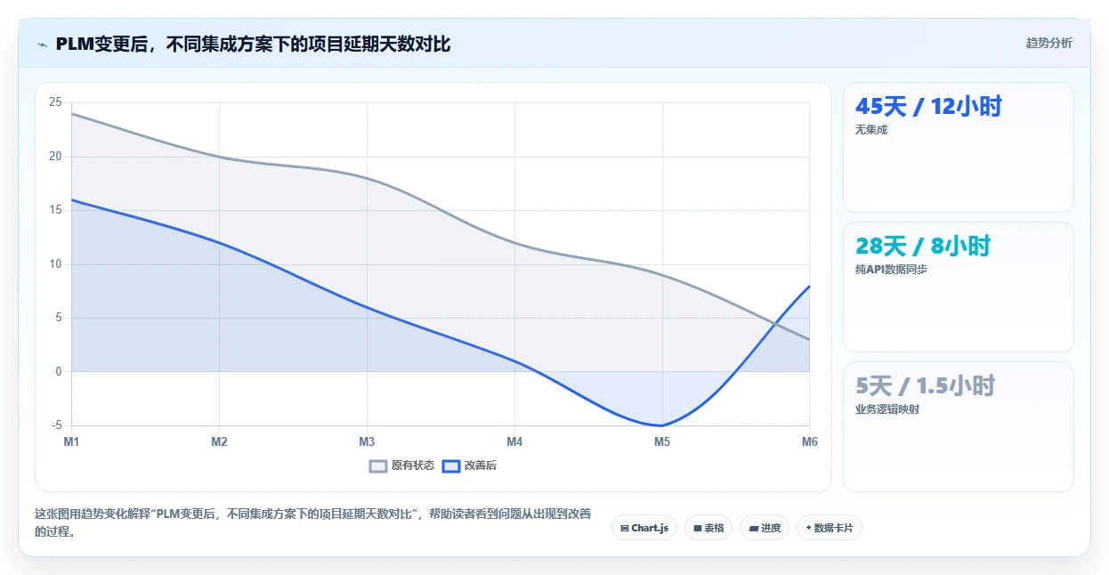 2026年能对接PLM的瀑布管理工具怎么选？深度测评与选型指南