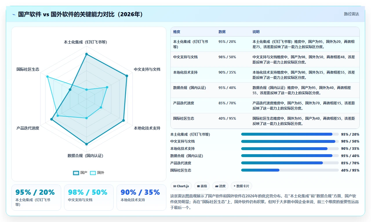 2026年易上手的Jira替代软件哪个使用体验好?深度测评推荐
