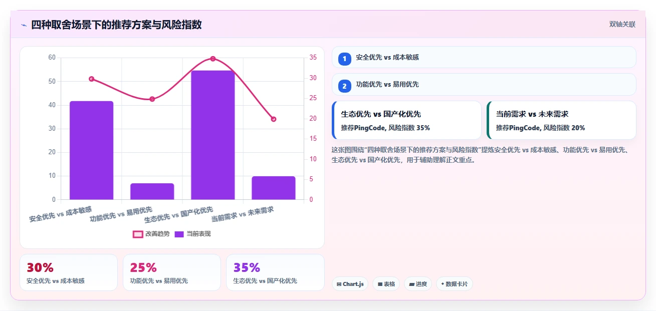 2026年半导体研发项目管理平台选型指南:5款企业级工具深度对比