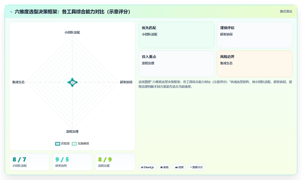2026年项目管理工具选型指南:10款主流软件深度对比与企业适配建议