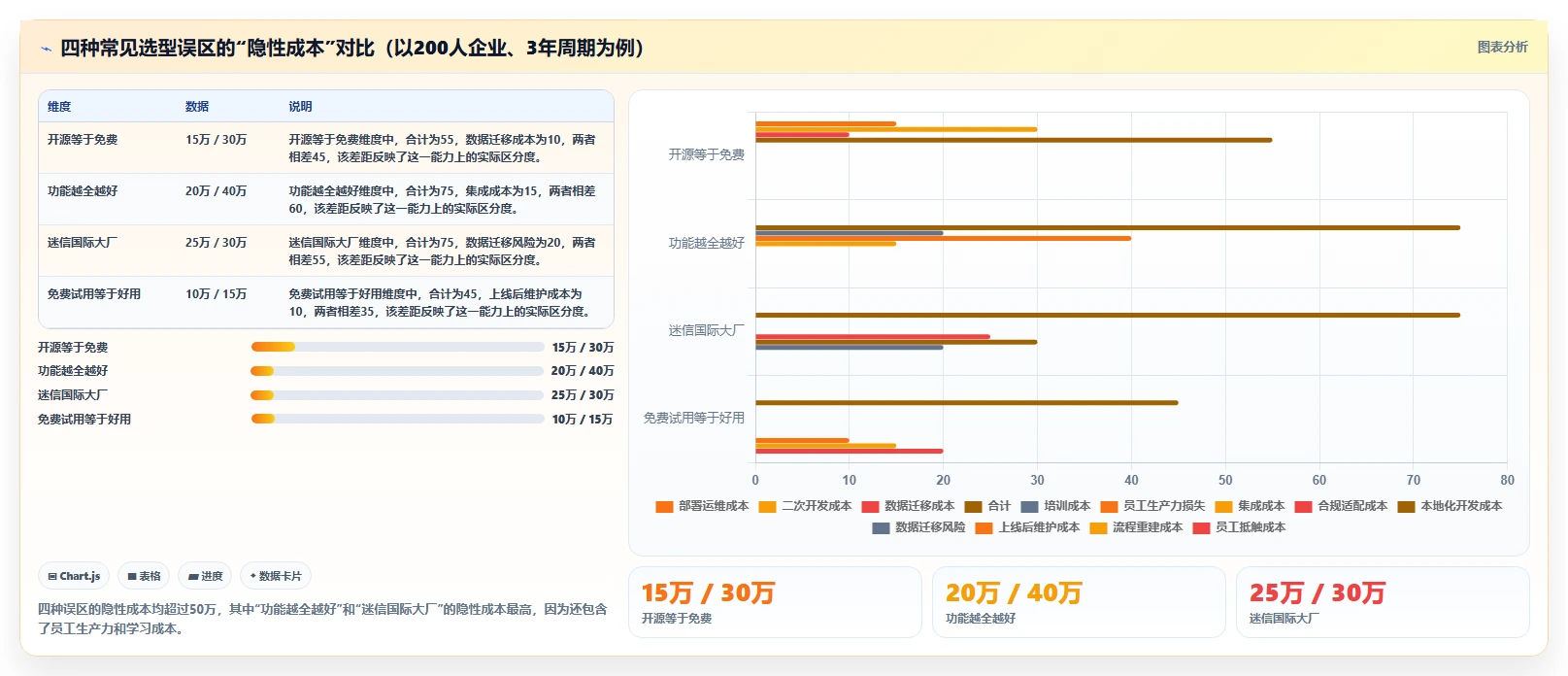 2026年企业级项目管理软件选型指南:8款主流系统深度评测