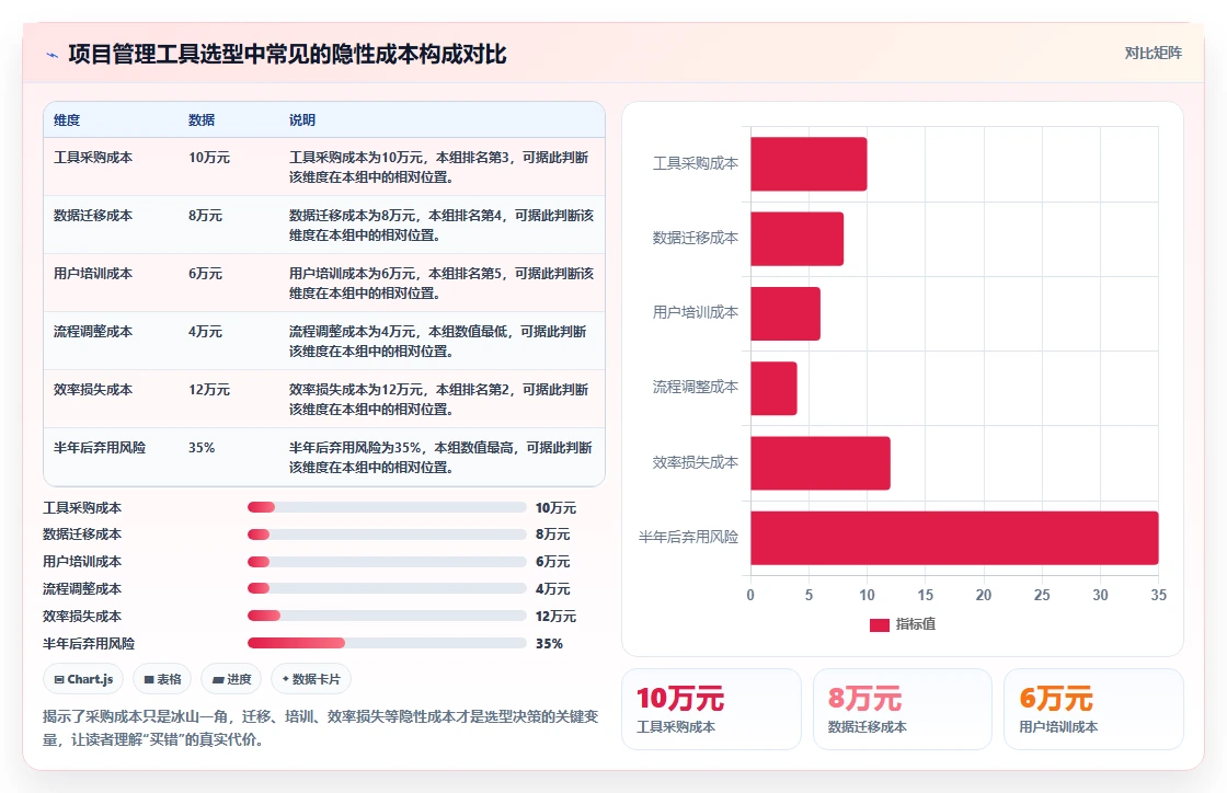2026年企业项目管理工具选型指南:10款主流软件深度对比