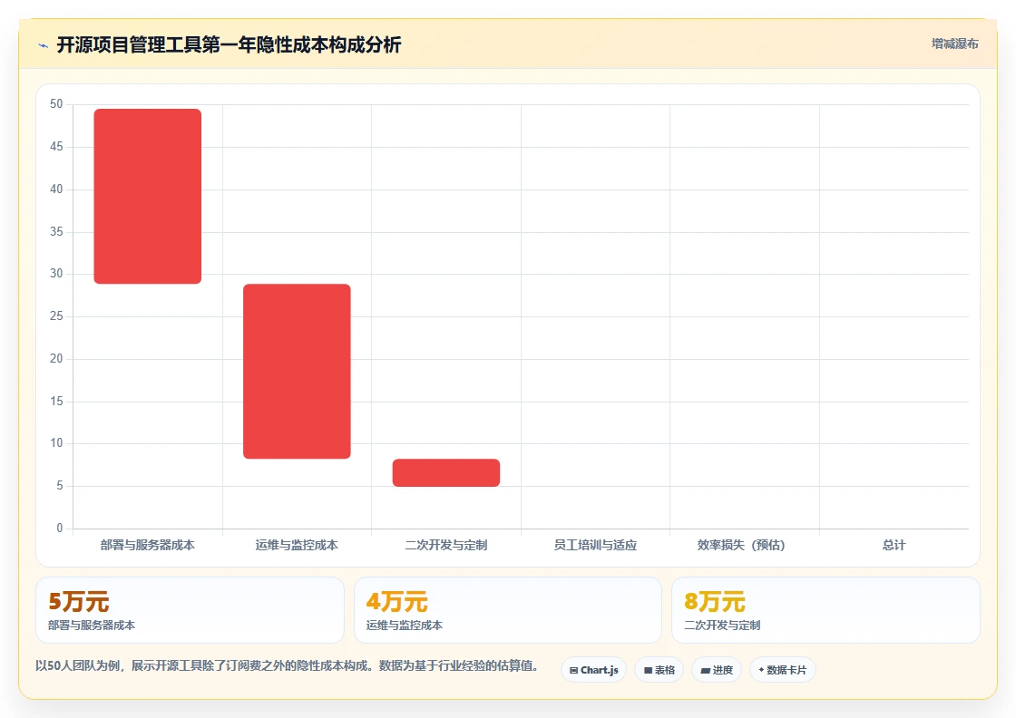 2026年项目管理软件选型指南：6款主流工具对比与趋势分析